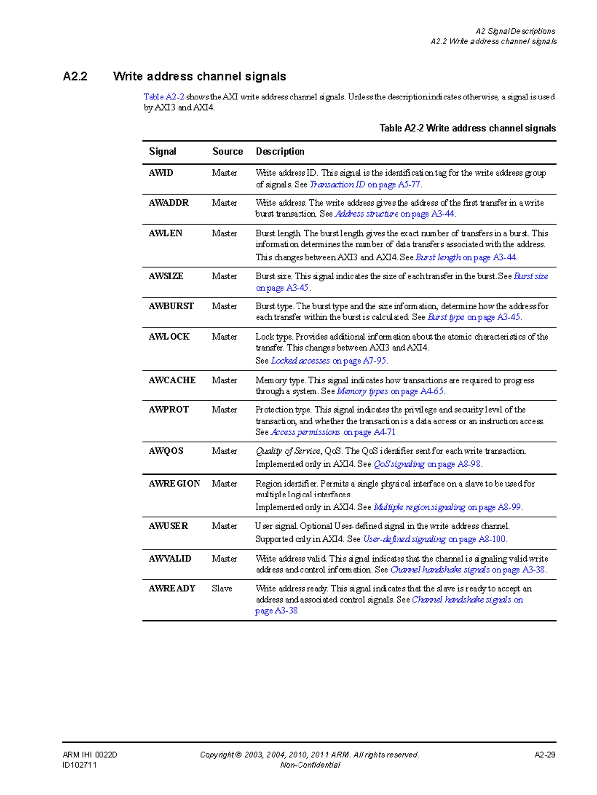 A2 Signal Descriptions: AXI3 & AXI4 Write/Read Channel Signals - Studocu