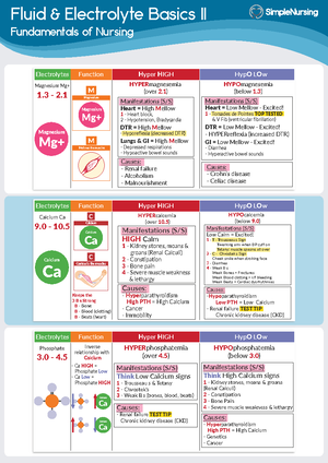 Fluid & Electrolyte Imbalances: Key Nursing Concepts (NURS 101) - Studocu