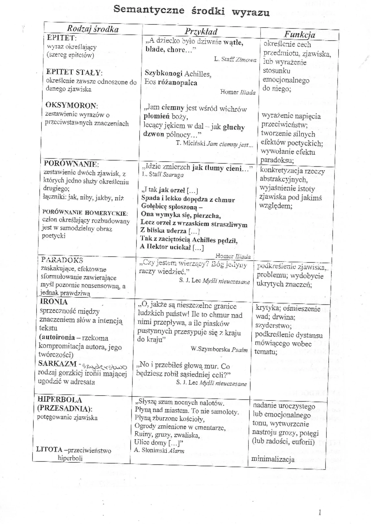 Próbny Egzamin B1 z Języka Polskiego jako Obcego - Test i Zagadnienia