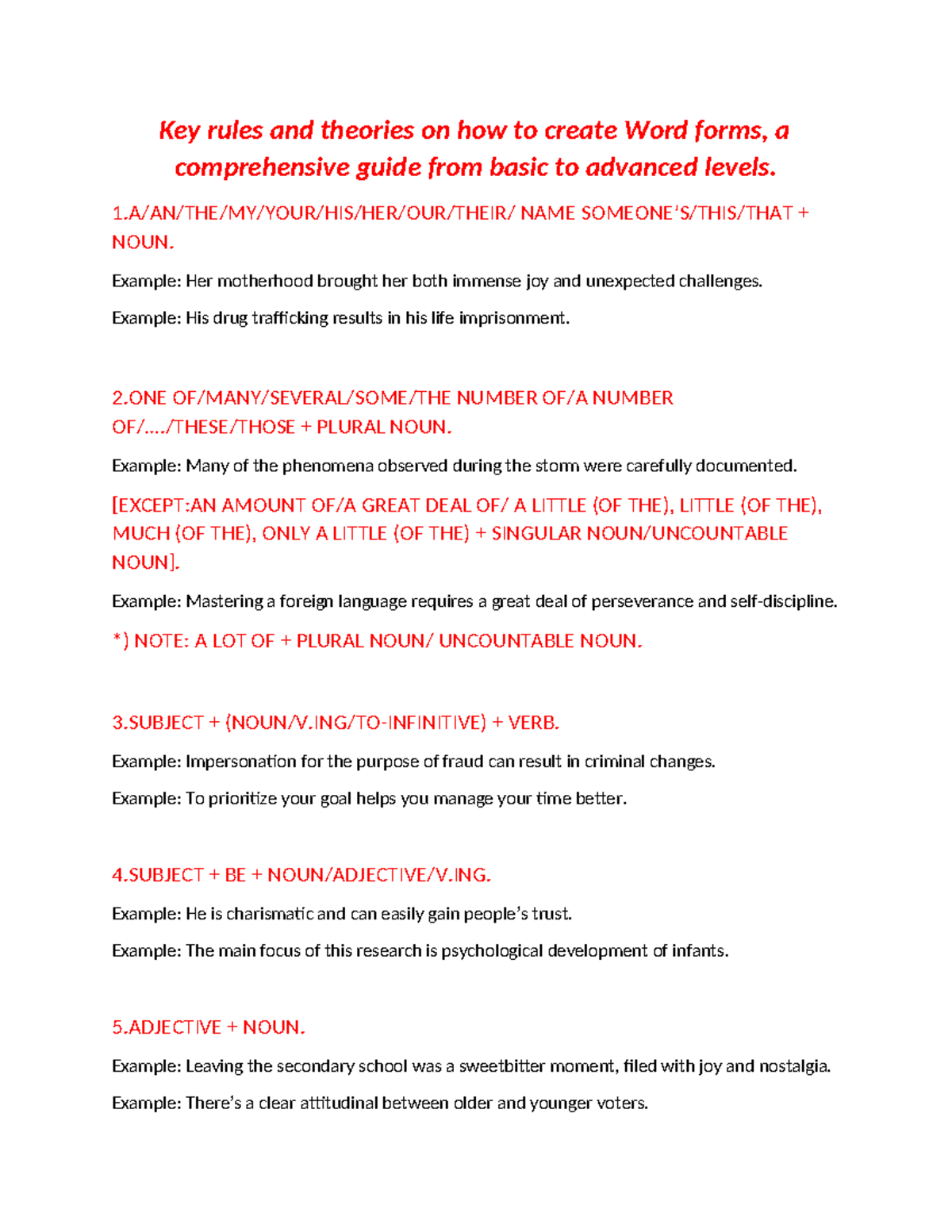 Key Rules & Theories for Creating Word Forms: A Comprehensive Guide ...