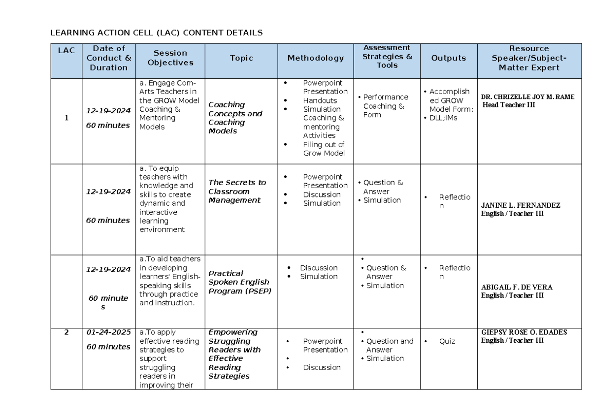 LAC 1 Content Overview: Coaching, Reading Strategies & SIM Development ...