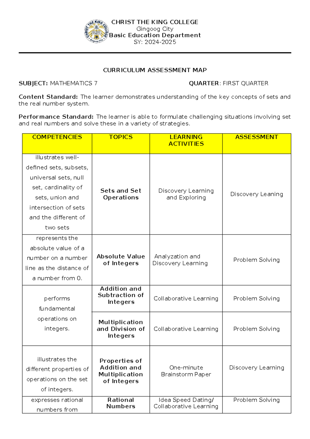 Curriculum Assessment Map for Mathematics 7 (SY 2024-2025) - SAJO ...