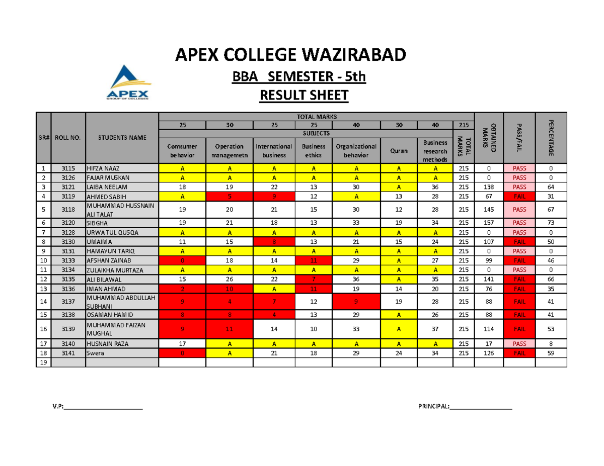 BBA-5 Result Sheet: Consumer Behavior, Operations, and More - Studocu