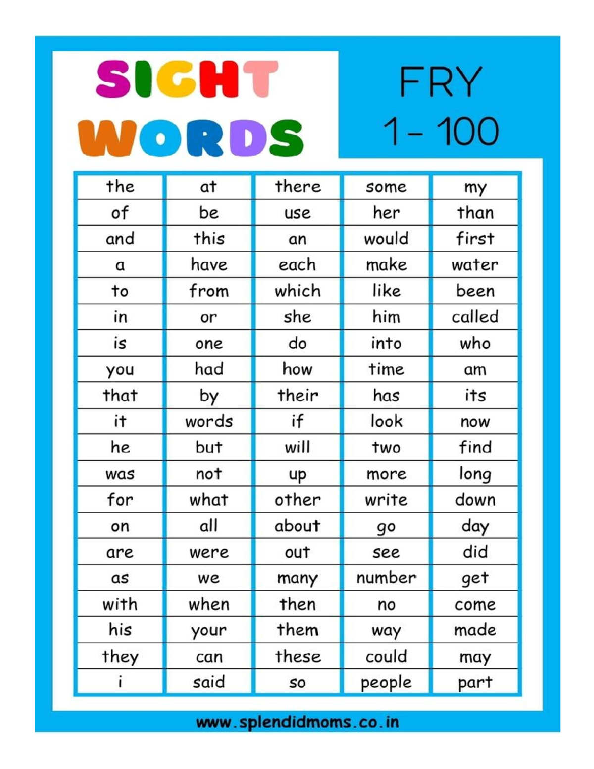 SIGHT FRY WORDS 1-500: Basic Sight Words Overview - Studocu