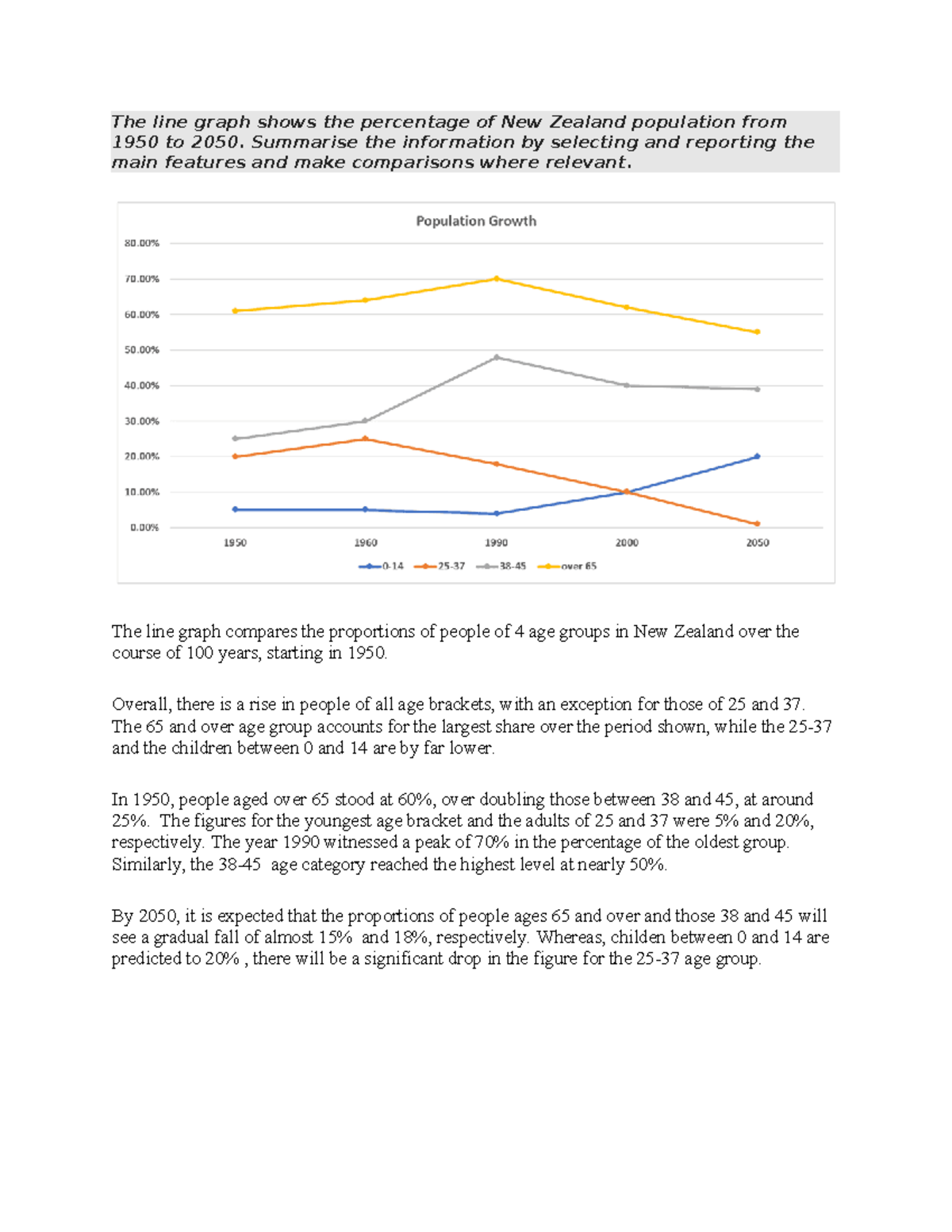 NZ Population Age Distribution (1950-2050): Line Graph Analysis - Studocu