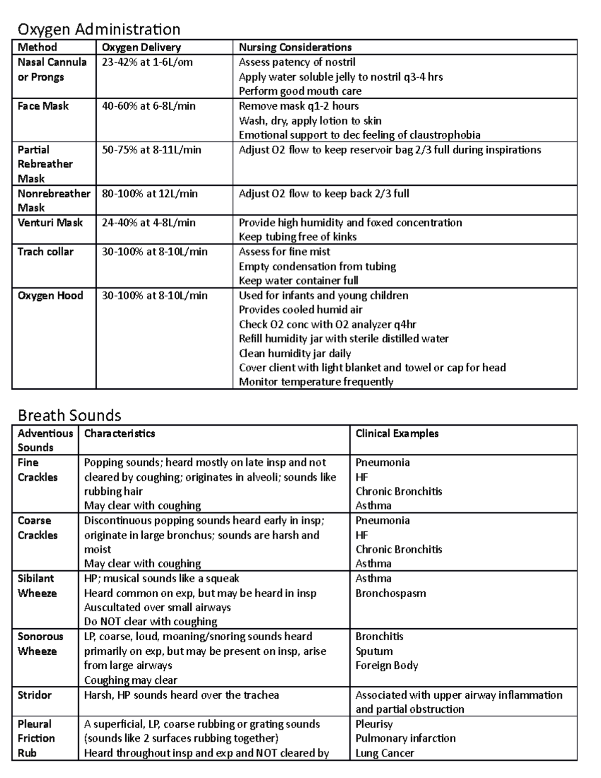 Complex Adult Health (CAH) Final Exam: Comprehensive Respiratory Review ...