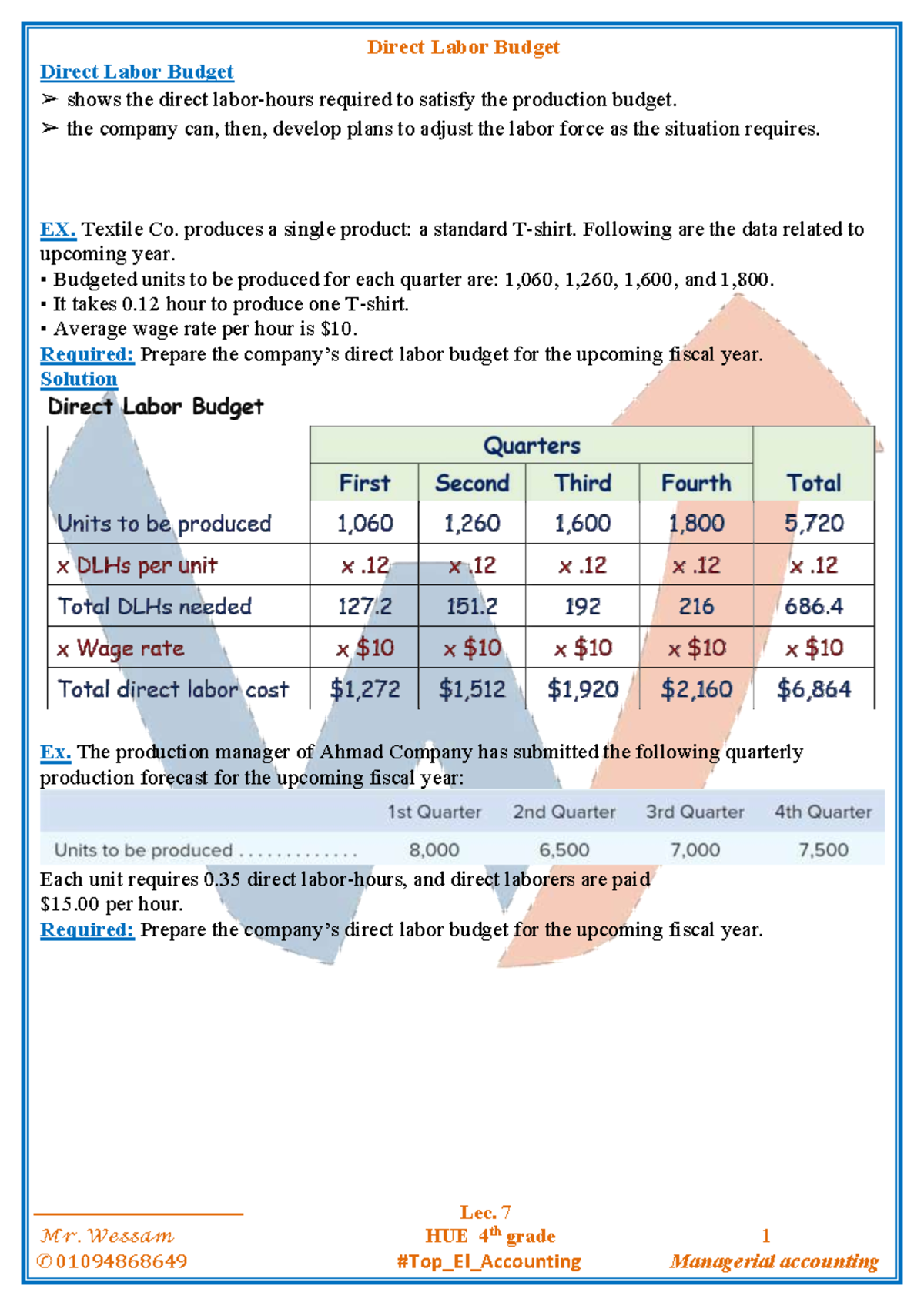 Direct Labor Budget & Manufacturing Overhead Budget - HUE 4th Grade ...