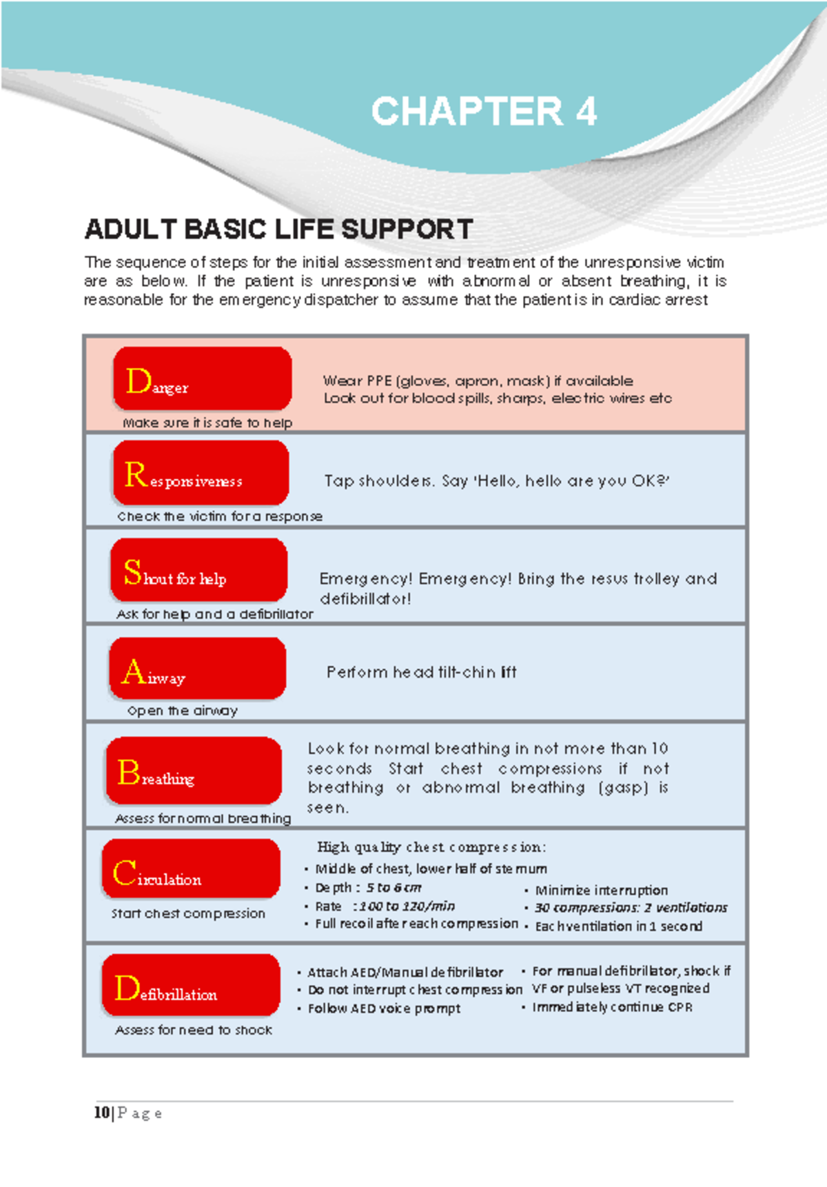 Adult Basic Life Support (BLS) Training Manual Guide - Studocu
