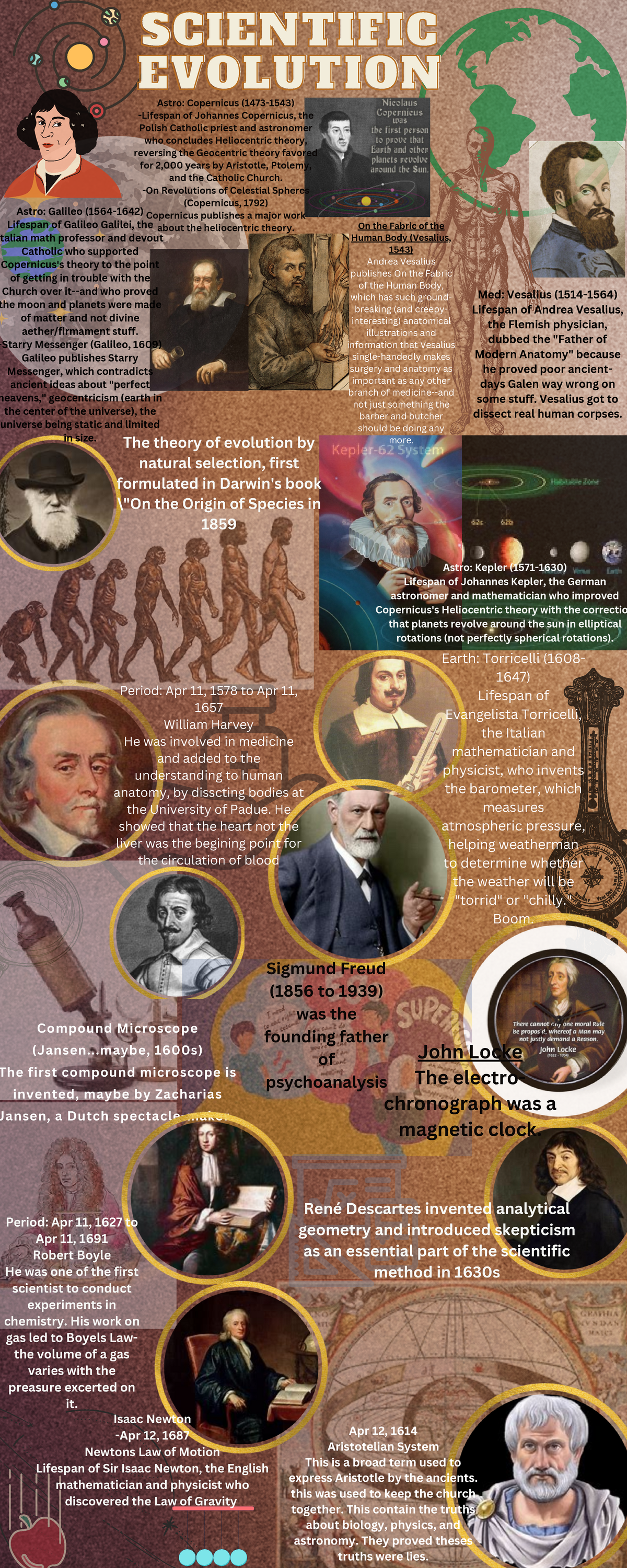 Scientific Evolution Highlights: Key Figures and Discoveries - Studocu