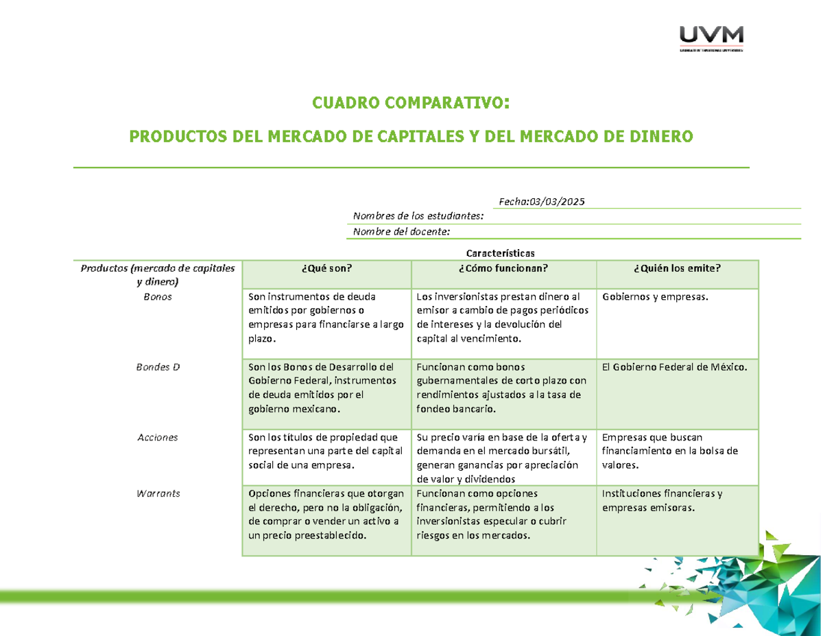CUADRO COMPARATIVO: MERCADO DE CAPITALES Y DINERO - Actividad 2 - Studocu