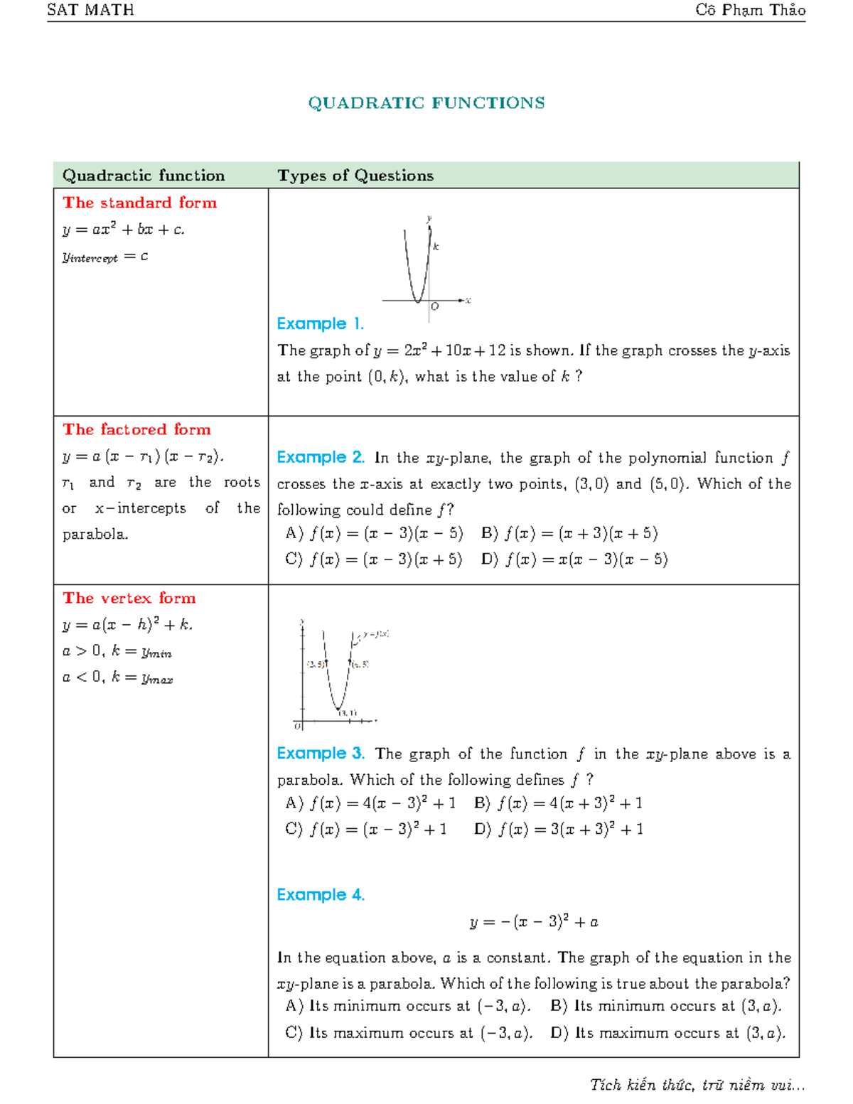 2022 Practice set 5 Quadratic Function - QUADRATIC FUNCTIONS Quadractic ...