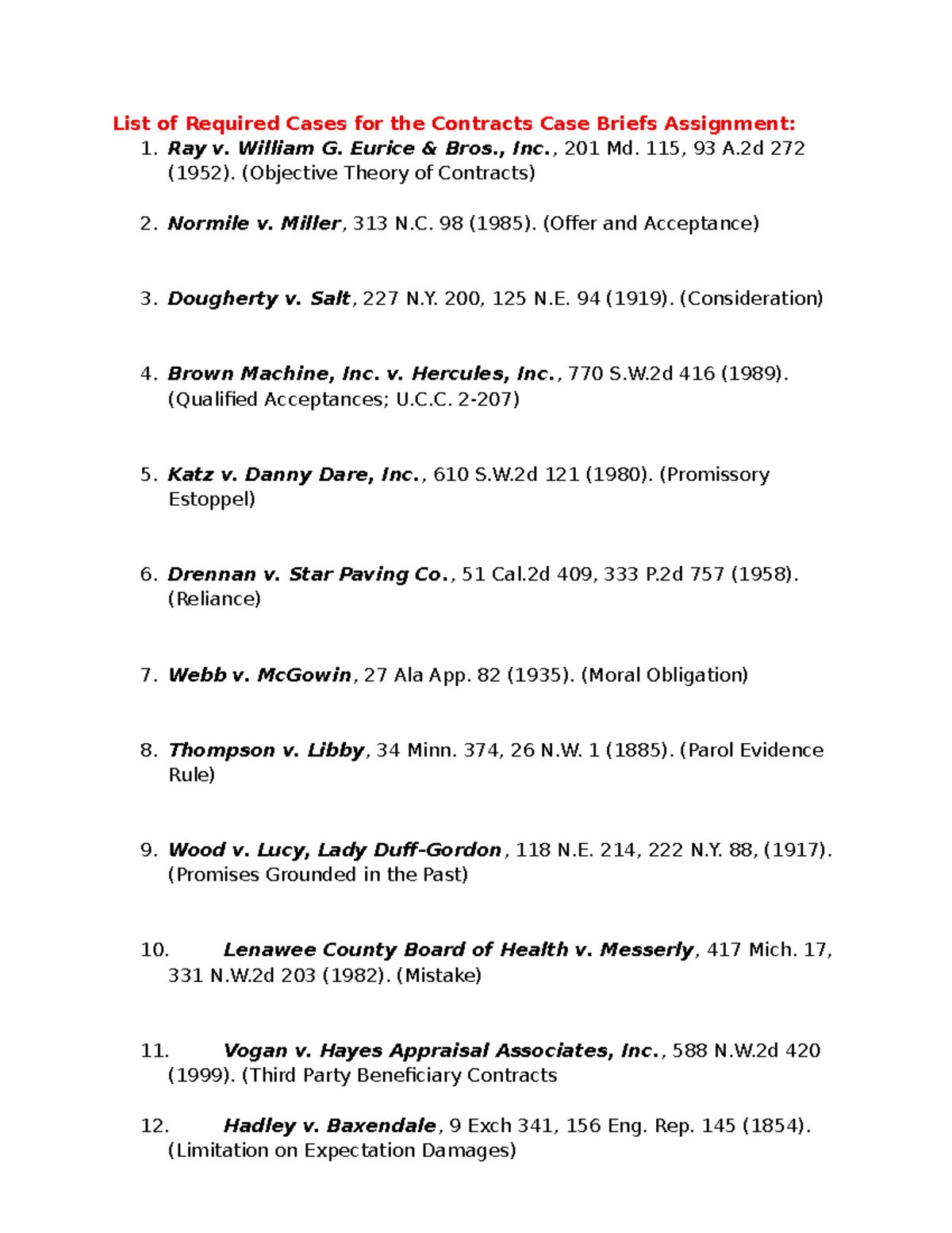 Contracts Case Briefs Assignment: Required Cases List - Studocu