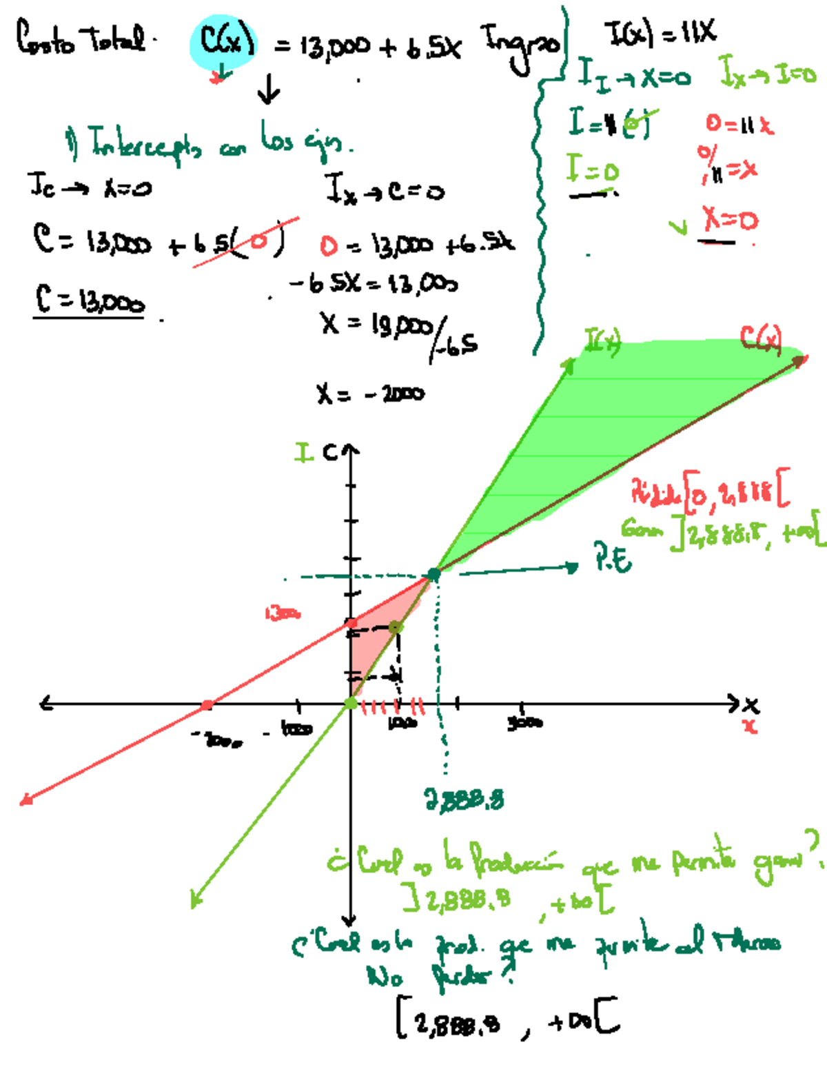 Apuntes Importantes sobre Funciones Lineales - CCx y C(x) - Studocu