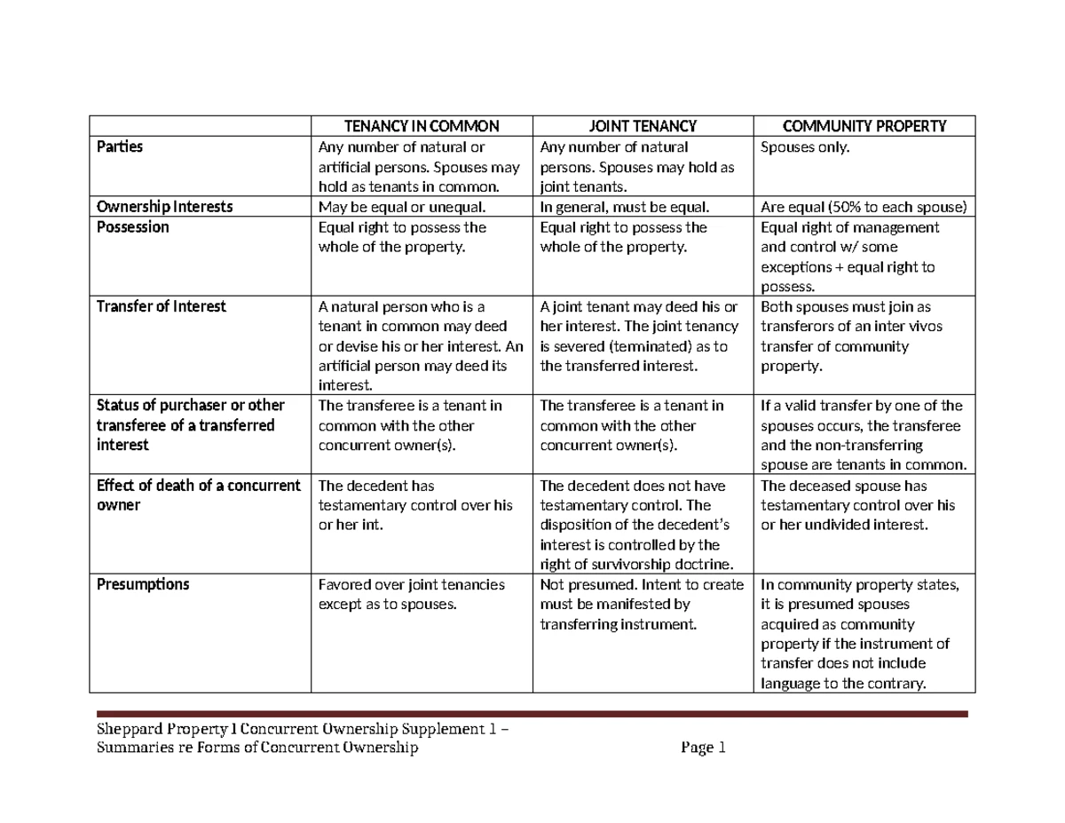 Chapter 5 - Comprehensive Study Notes and Key Concepts - Studocu