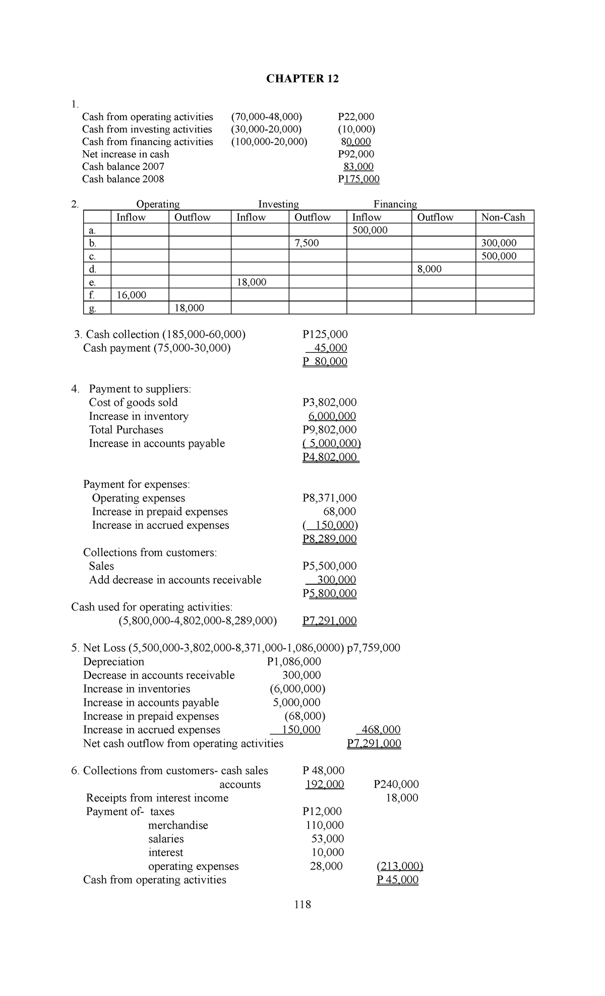 Chapter 12 Solution Manual - Partnership & Corporation (23rd Ed.) - Studocu