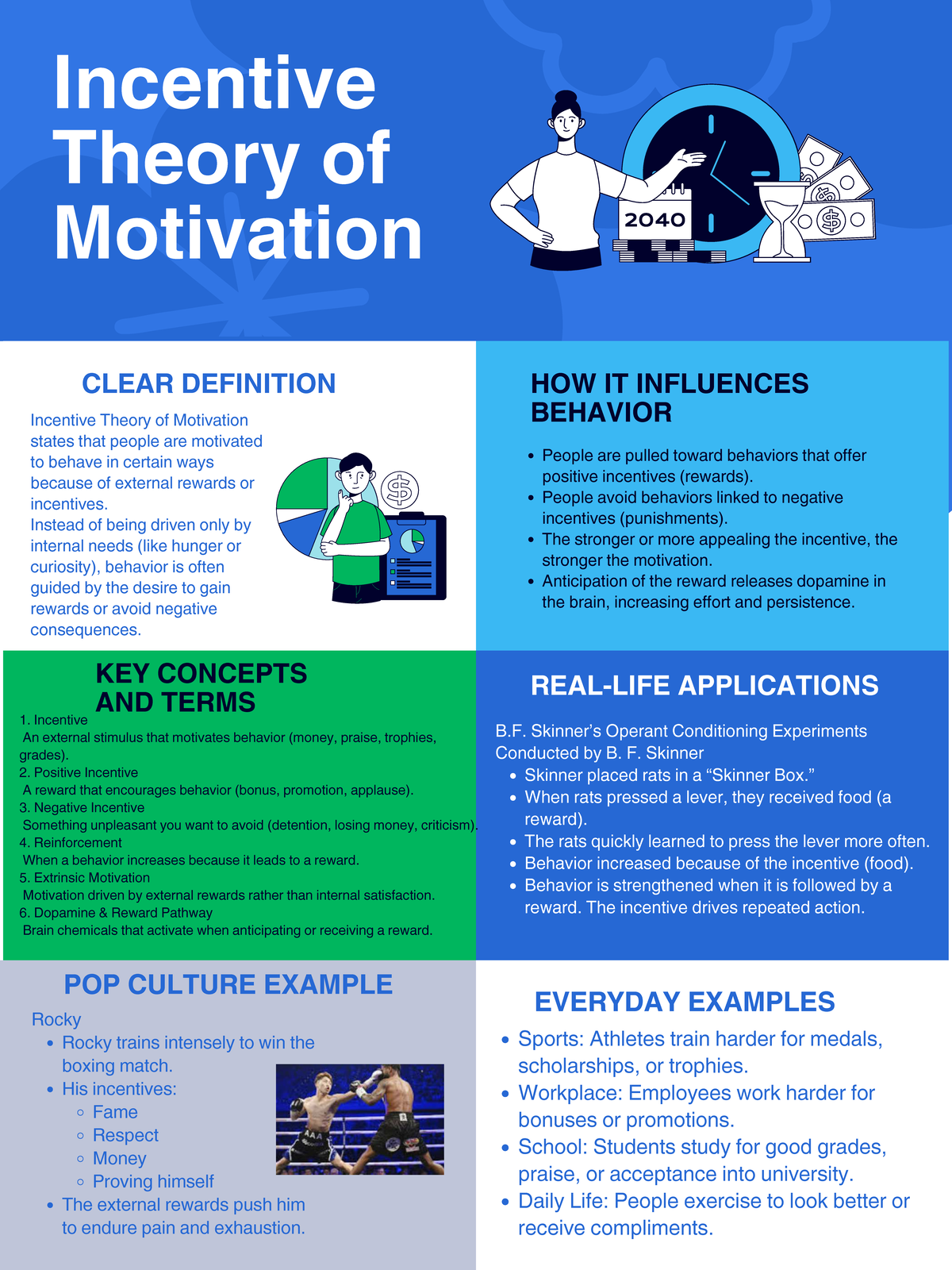 Incentive Theory of Motivation: Key Concepts and Applications - Studocu