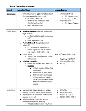 ECO101 Winter 2022 Midterm 2 MC Questions and Solutions - ECO101H1S ...