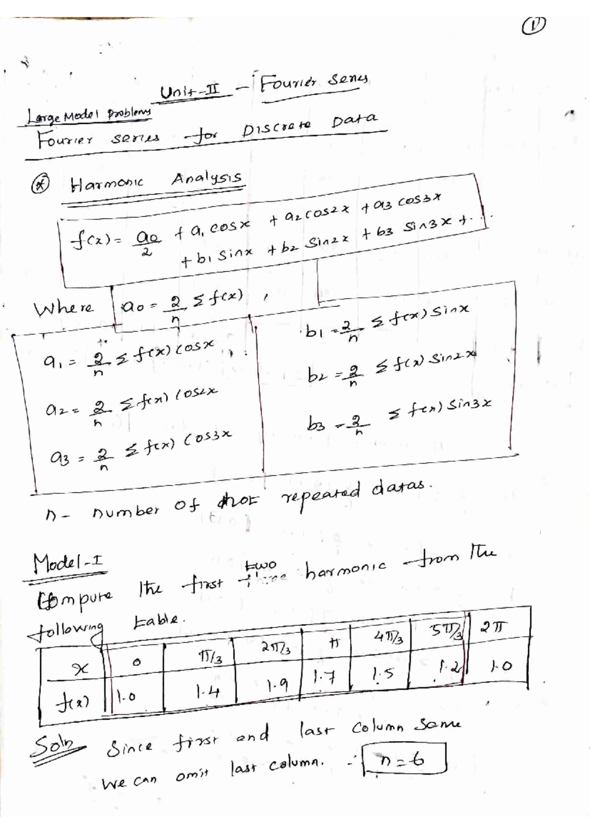 Harmonic Analysis - Unit-2 Fourier Series and Large Model Problems ...