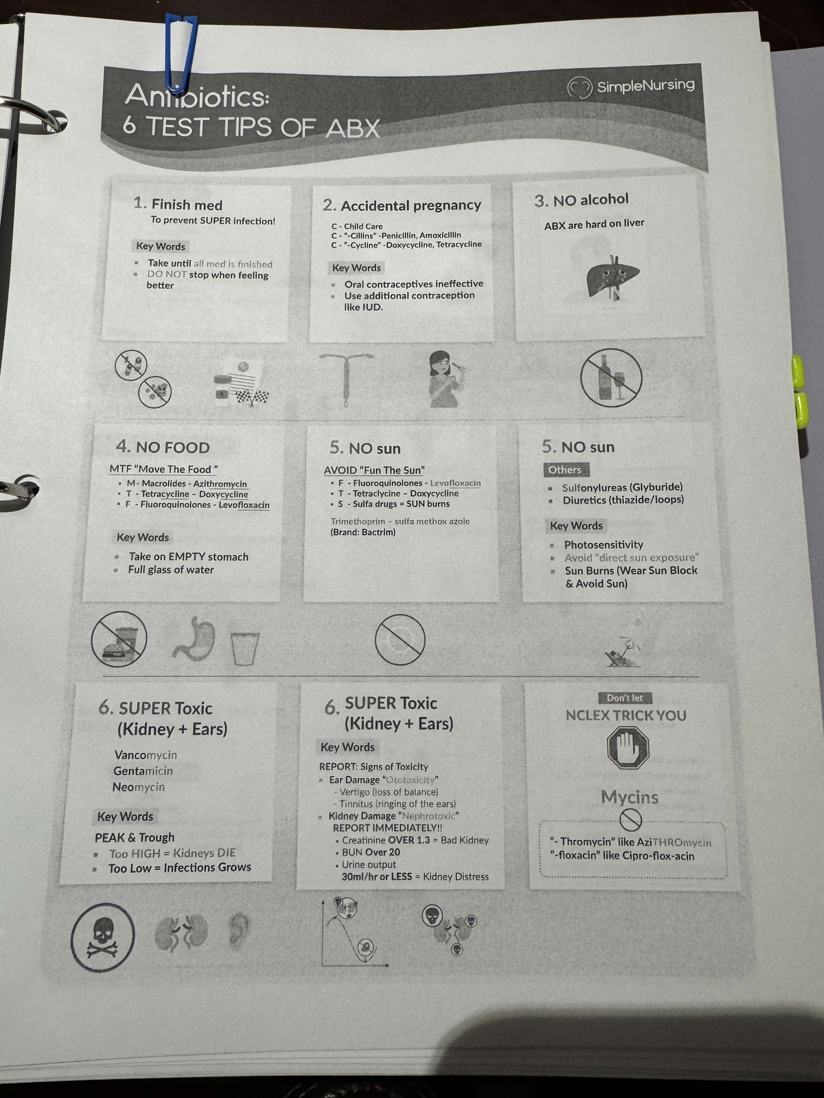 ABX Test Tips - Key Points for Antibiotics (SimpleNursing 6) - Studocu