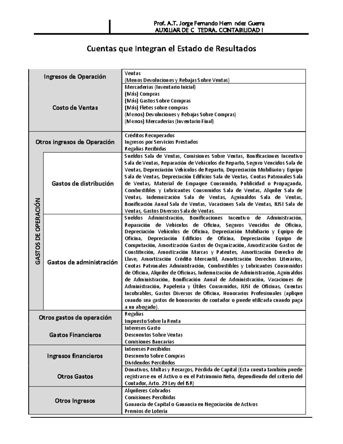 Clasificación de Cuentas para el Estado de Resultados - Contabilidad I ...