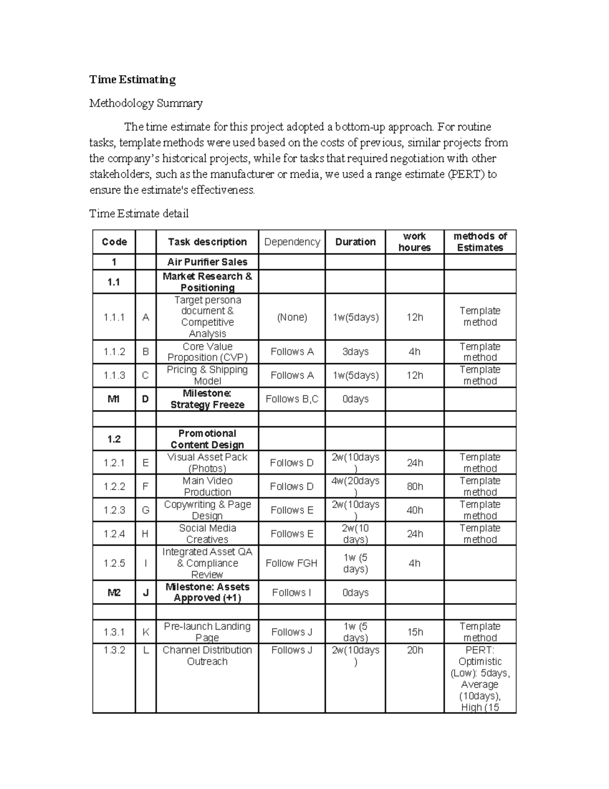 Time Estimating Methodology Summary for Project Management (PM 101 ...