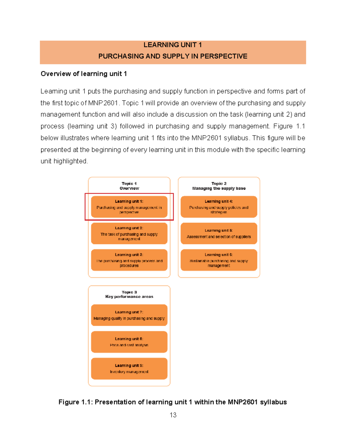Learning unit 1 Revised January 2025 - LEARNING UNIT 1 PURCHASING AND ...