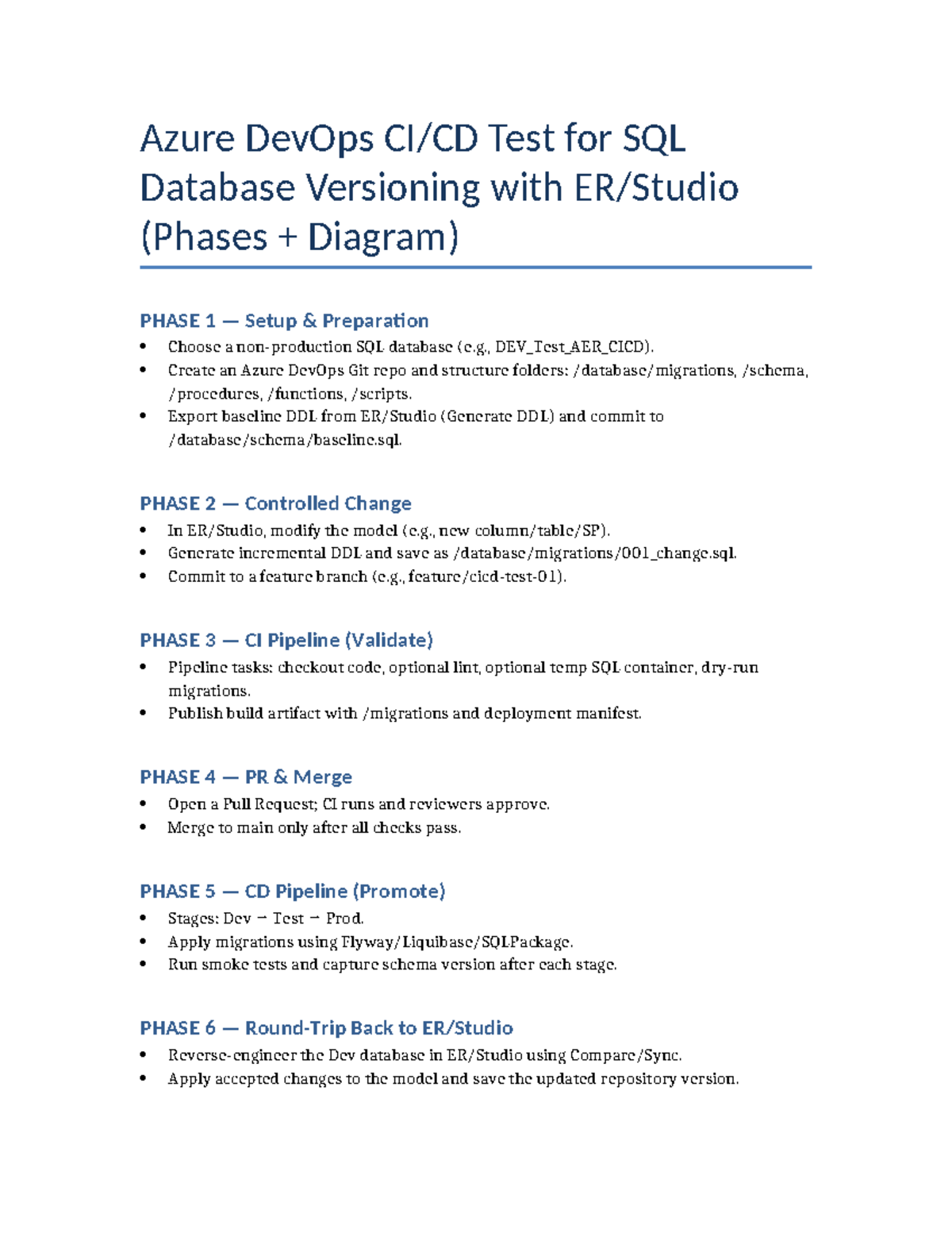 Azure DevOps CI/CD Phases for SQL Database Versioning - Studocu