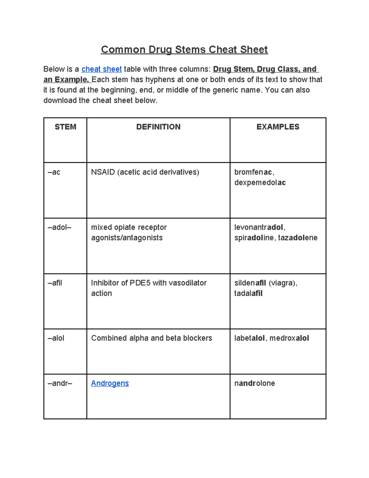 Common Drug Stem Endings Cheat Sheet for Pharmacology - Studocu