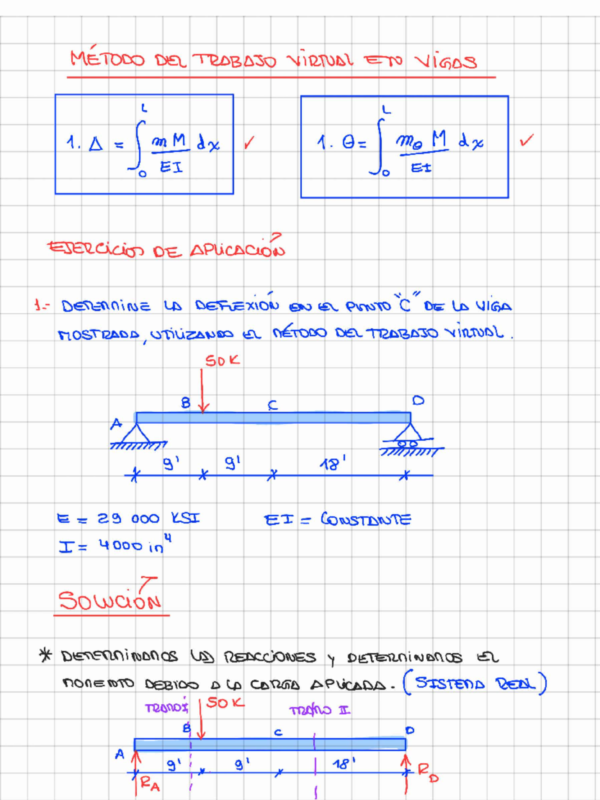 Trabajo Virtual en Vigas - Ejercicio Aplicado (MÉTODO DEL TRABAJO VIRTUAL) - Document Preview