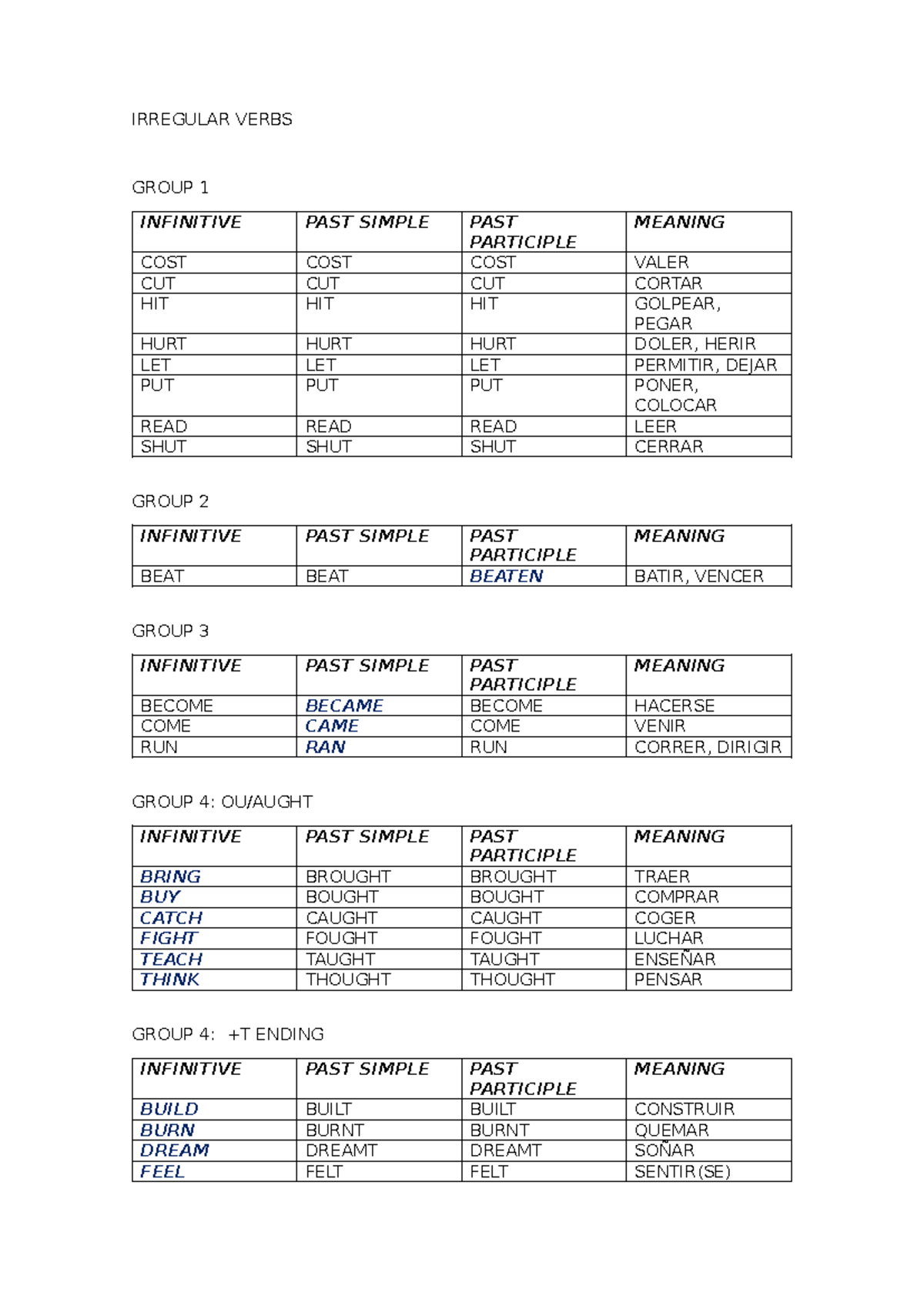 Irregular Verbs Study Guide for ESL - Comprehensive Reference - Studocu