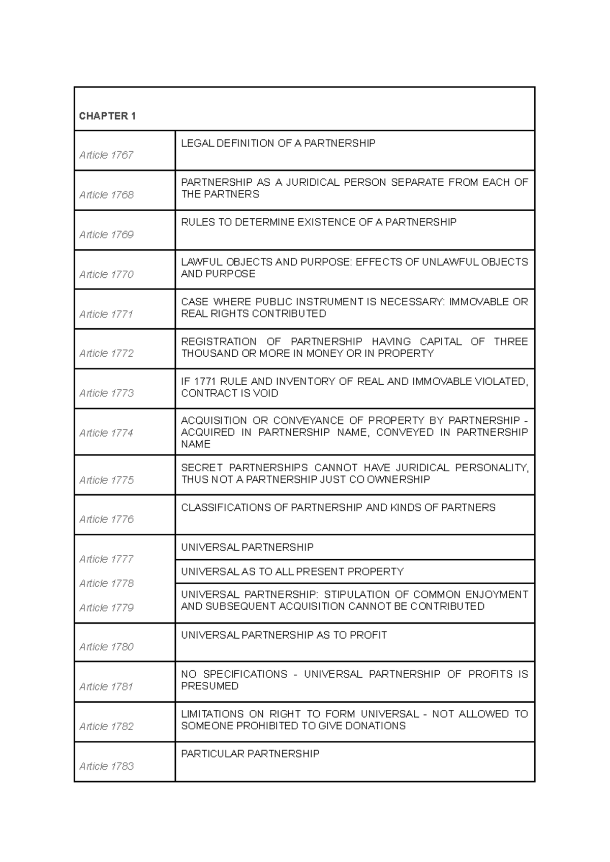 Business Law Summary Requisites - General Rule and Exemptions - CHAPTER ...