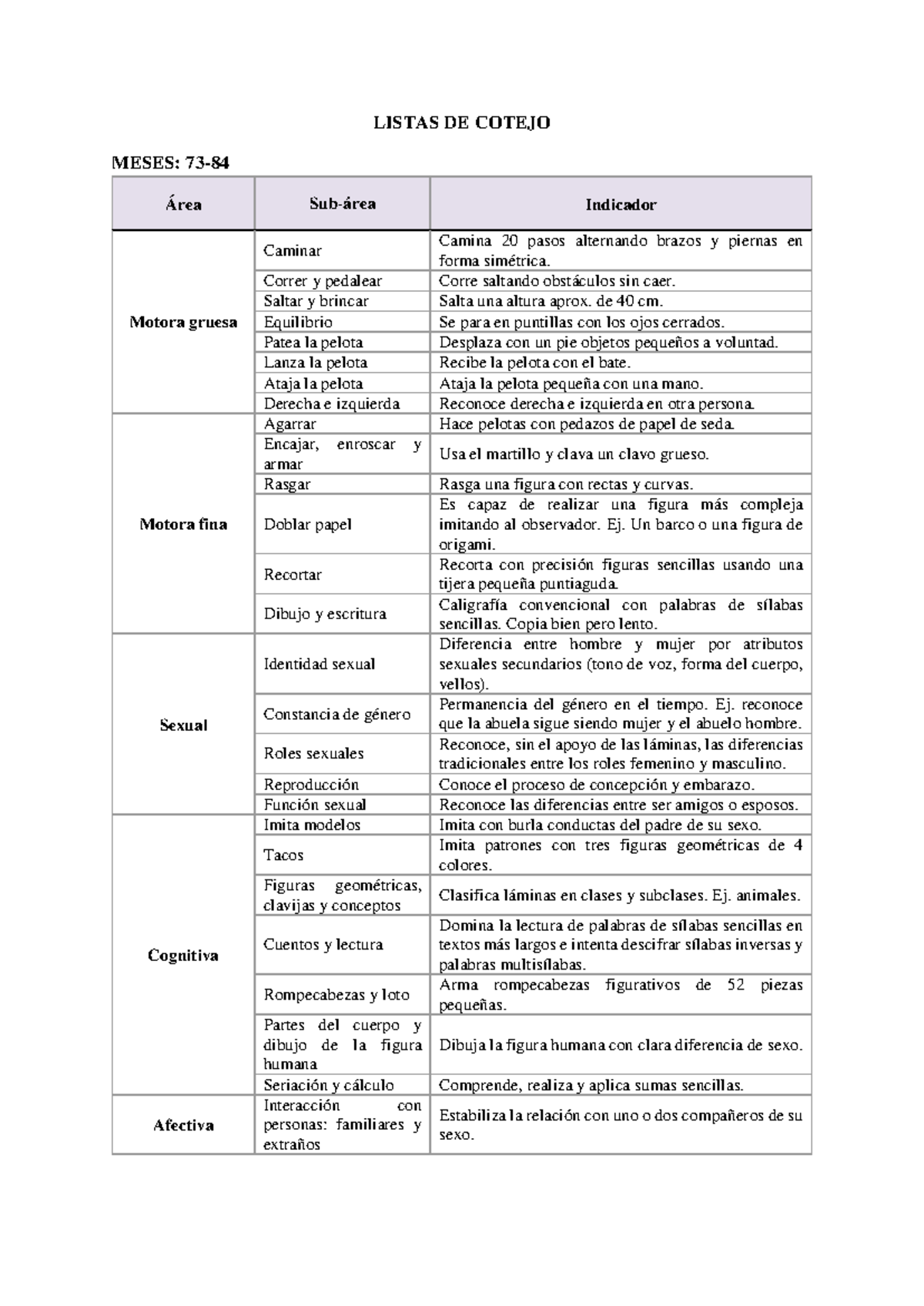 Lista de Cotejo para el Desarrollo Infantil de 6 a 12 Años - Document Preview