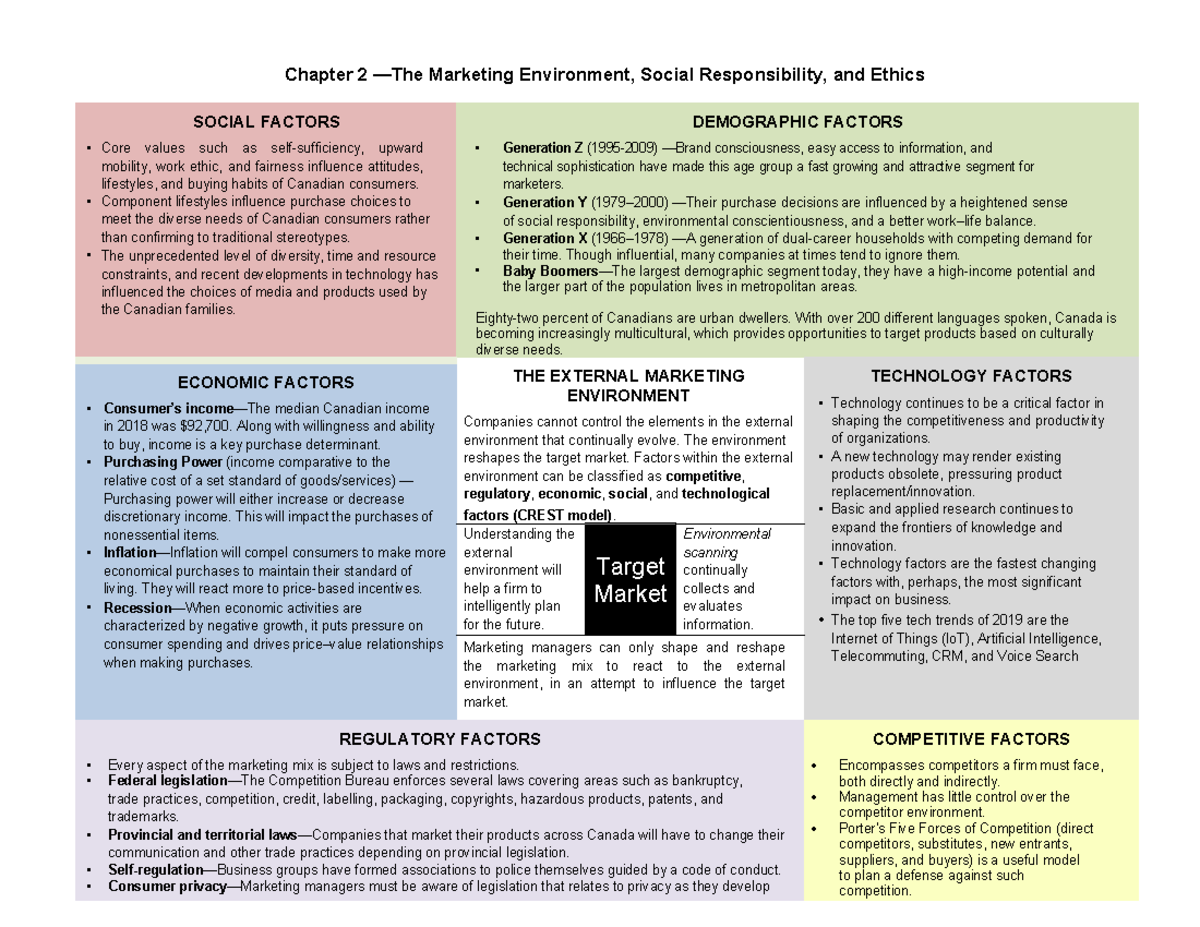 CB158 Marketing Environment Overview - Chapter 2 Insights - Studocu