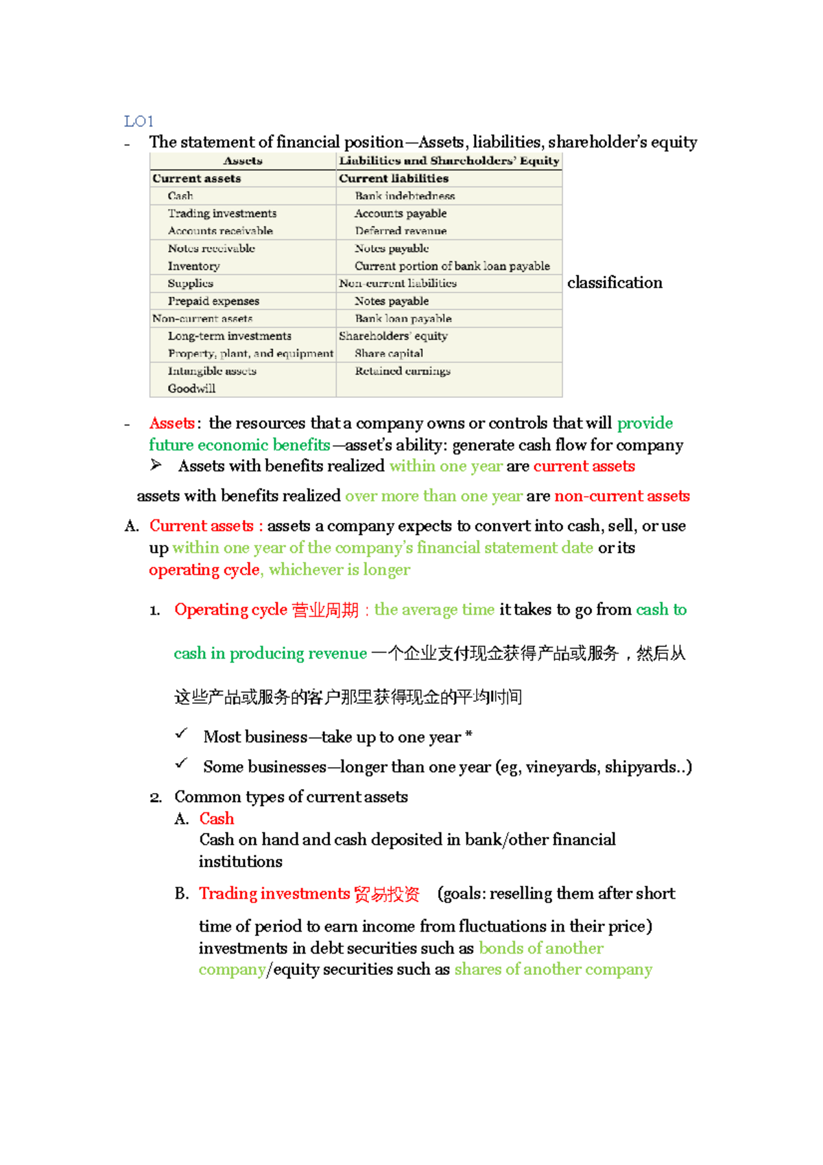Acct 210 Chapter 2 Notes: Statement of Financial Position Explained ...