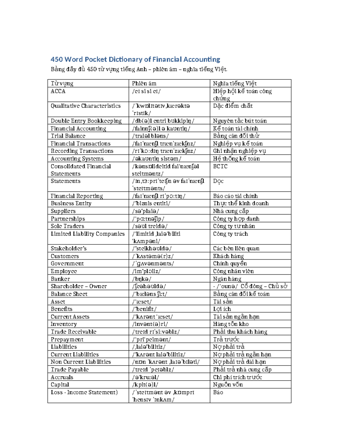 450 Word Pocket Dictionary of Financial Accounting (ACCA) - Studocu