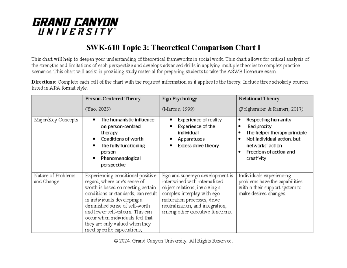 SWK-610 Theoretical Comparison Chart for Social Work Frameworks - Studocu