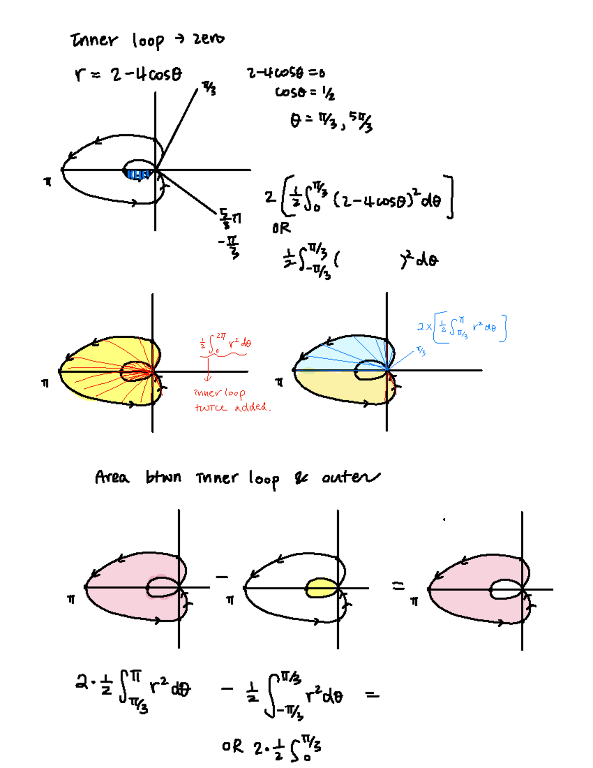 BC - Polar inner loop - Inner loop - Zero r = 2 - 4Cs8 2-HCOSE = 0 π/3 ...