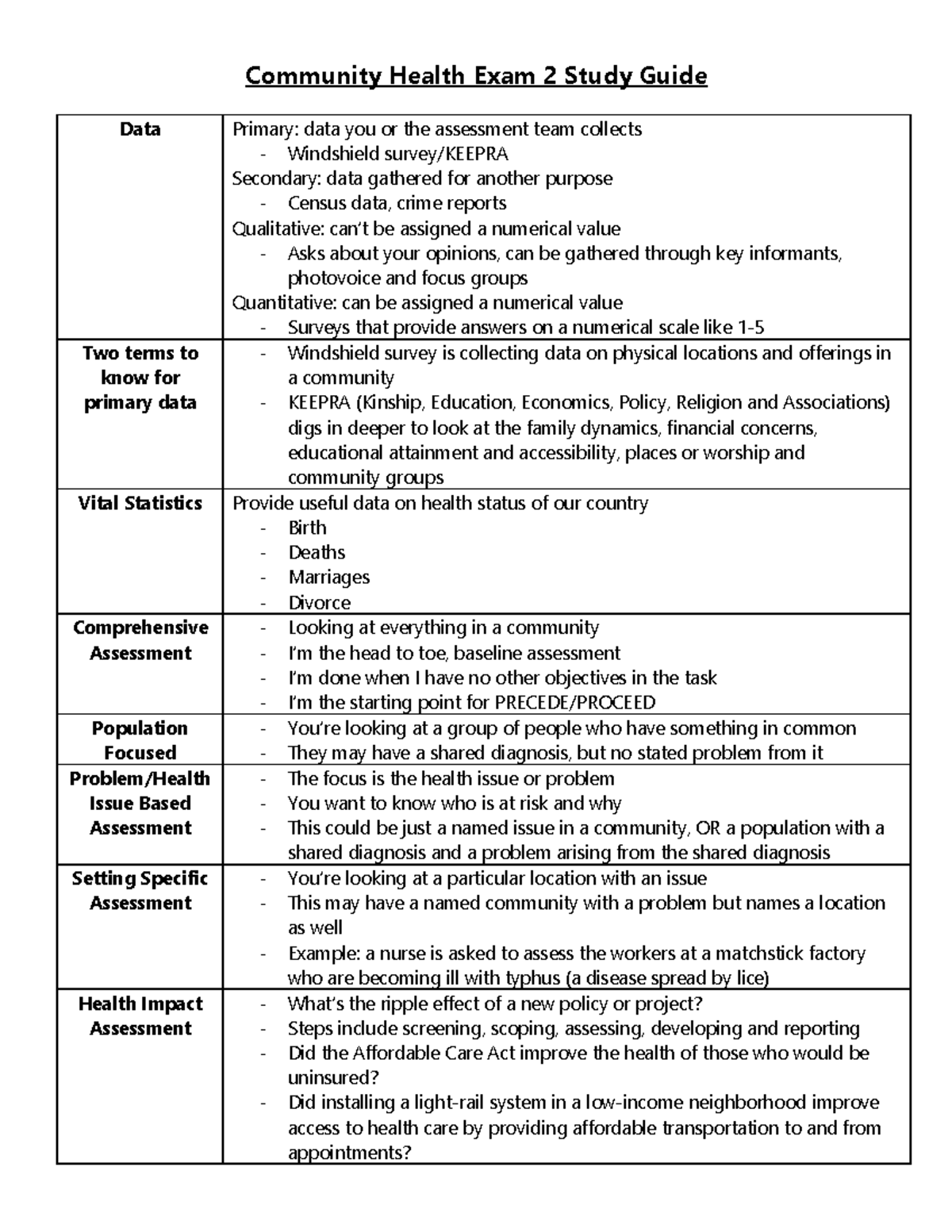 CH Exam 2 - Medical - Community Health Exam 2 Study Guide Data Primary ...