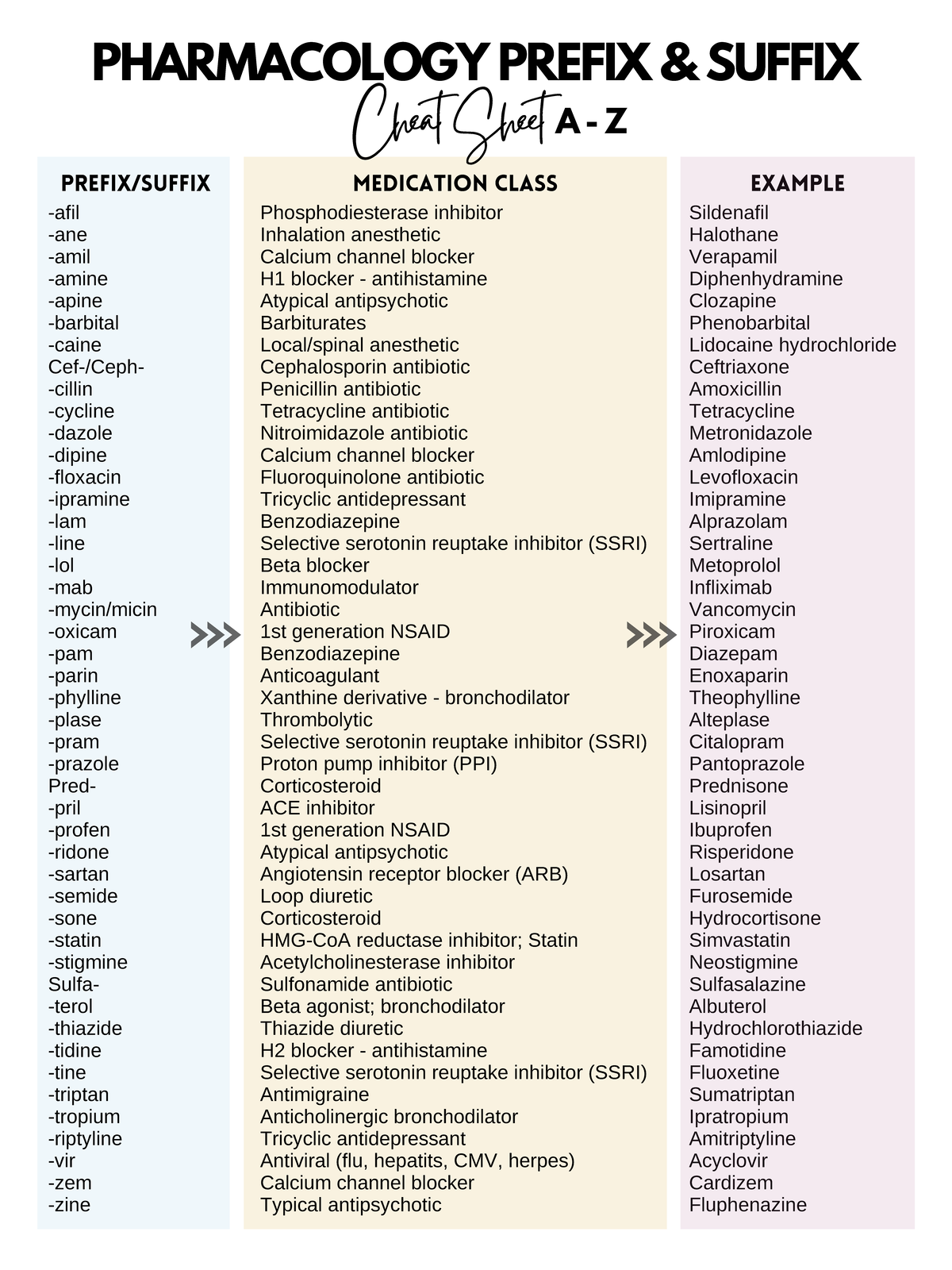 NURSE STEPH PHARMACOLOGY PREFIX & SUFFIX CHEATSHEET - Studocu - One For All
