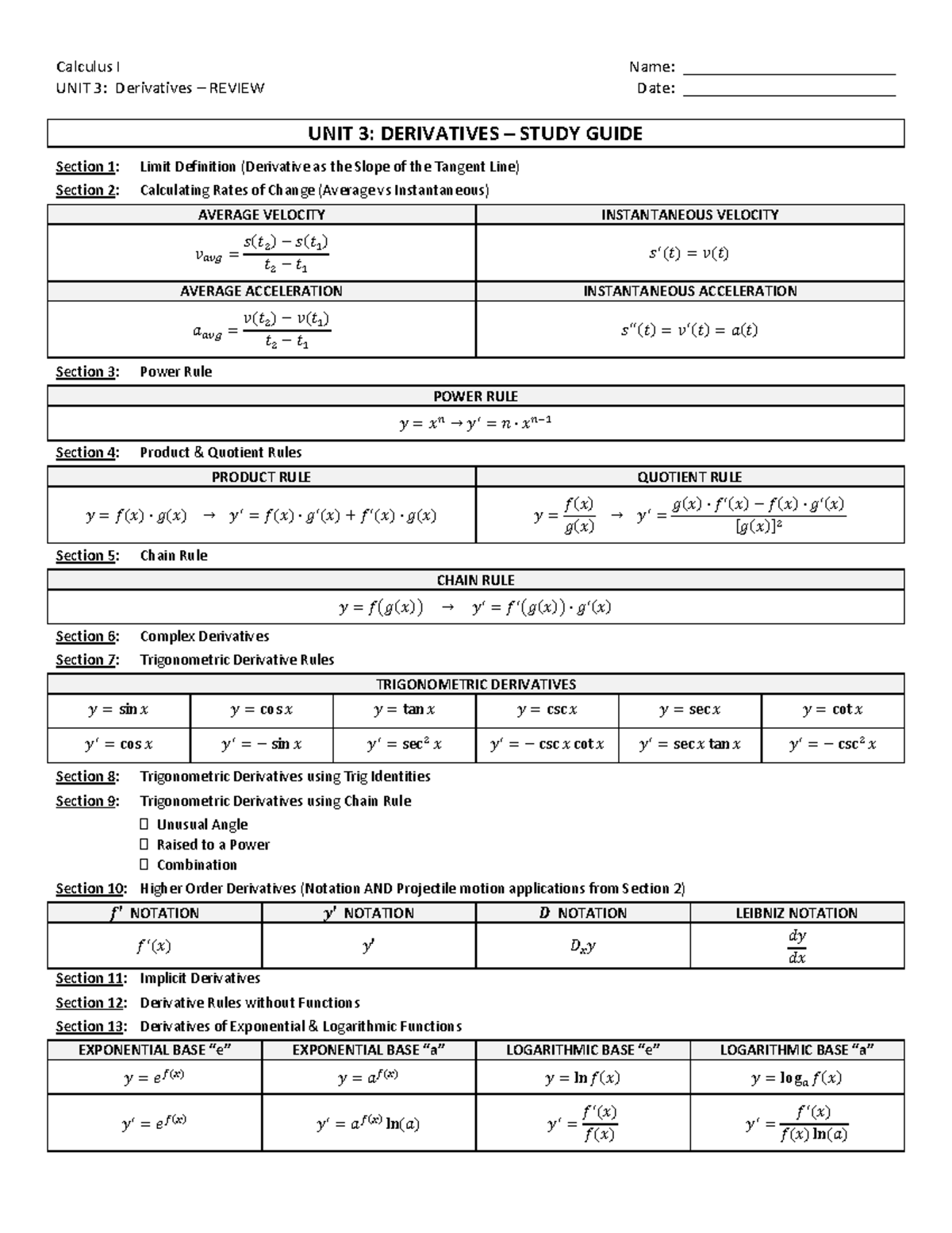 C1 - Unit 3 - Derivatives Study Guide & Review Notes - Studocu
