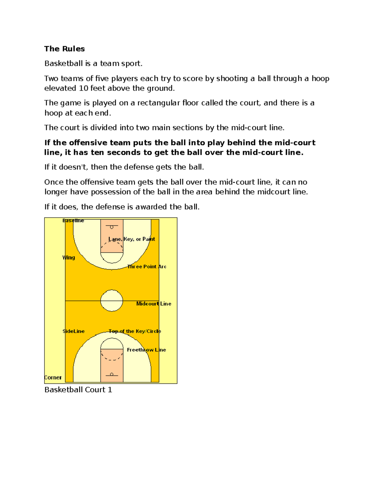The Rules of Basketball: A Comprehensive Guide - Studocu