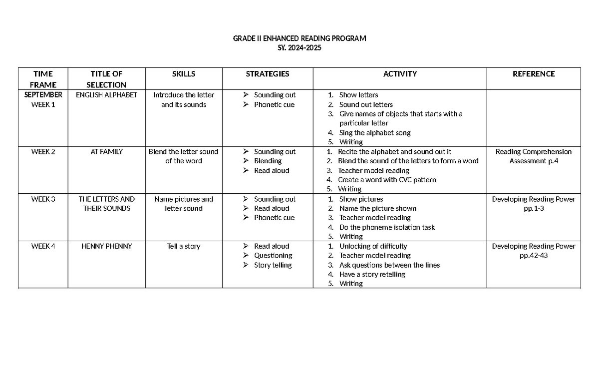Grade 2 Enhanced Reading Program (SY 2024) - Weekly Plan - Studocu