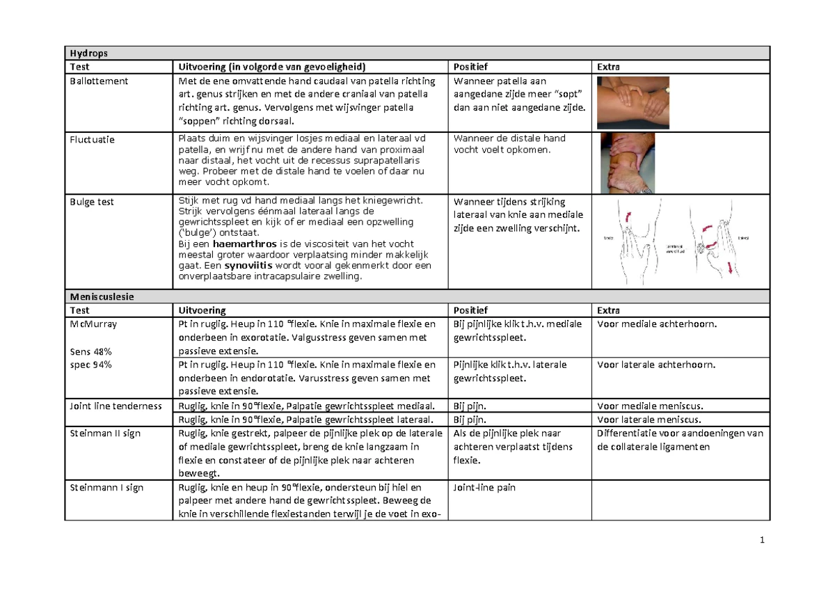 Testen onderzoek bij impingement schouder - Algorithm for clinical
