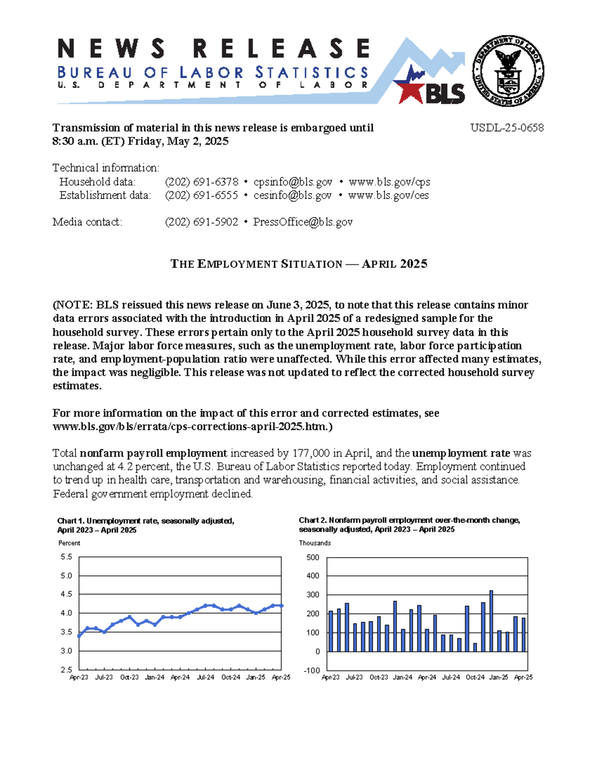 Employment Situation Report - April 2025 (BLS) - Studocu