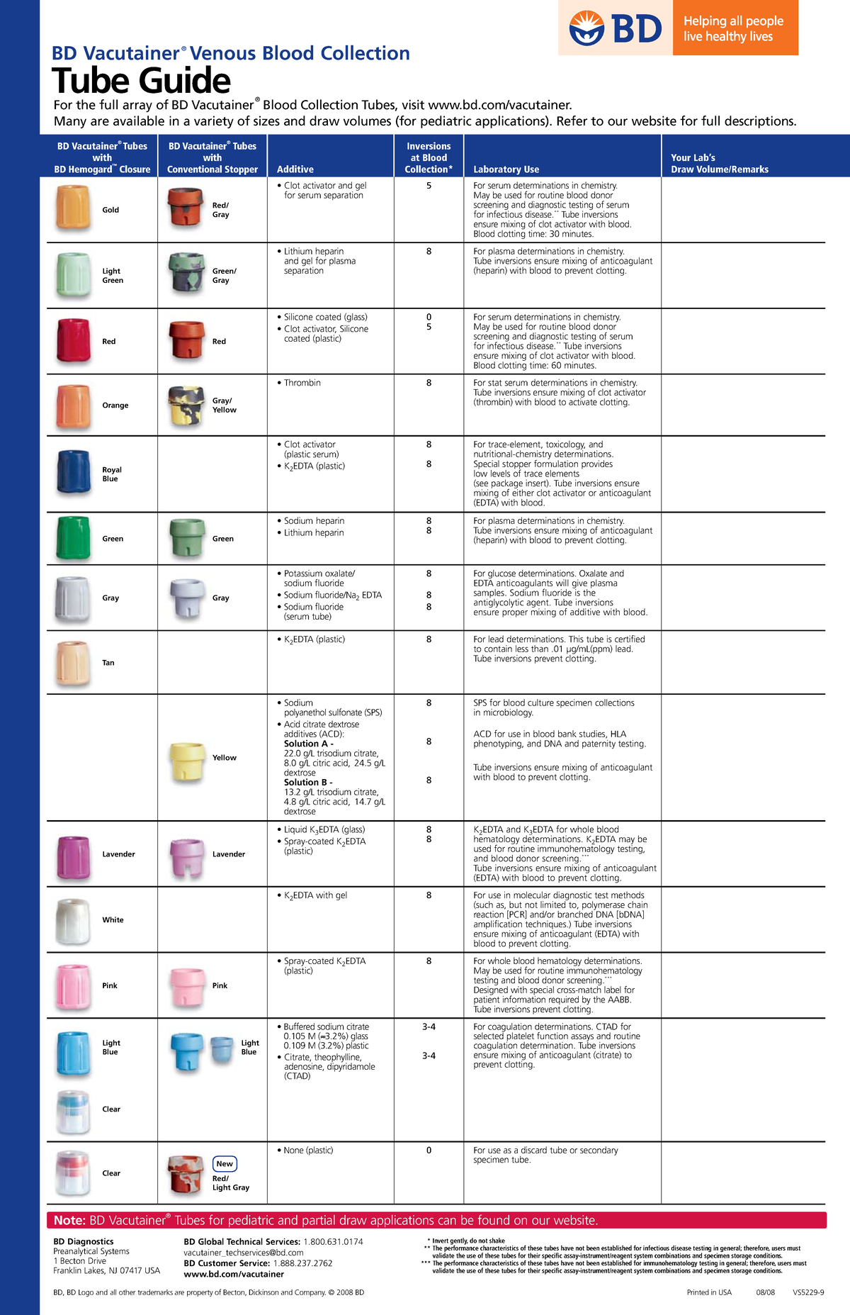 BD Vacutainers and Additives - BD Vacutainer ® Venous Blood Collection ...