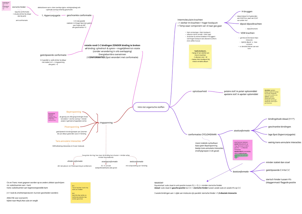 ORGA 2 - Samenvatting van Intro tot Organische Stoffen en Conformaties ...