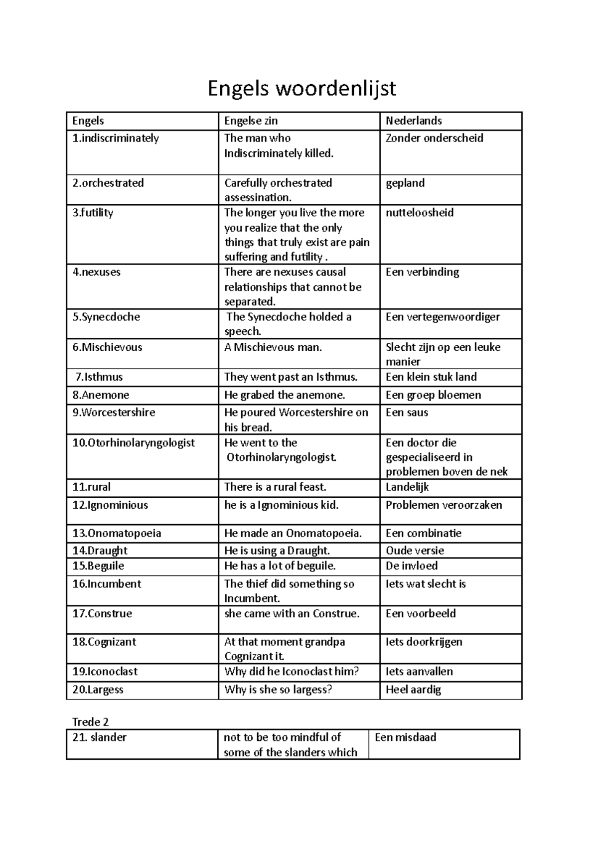 Engels Woordenlijst: Terminologie & Vertalingen voor Studiehulp ...