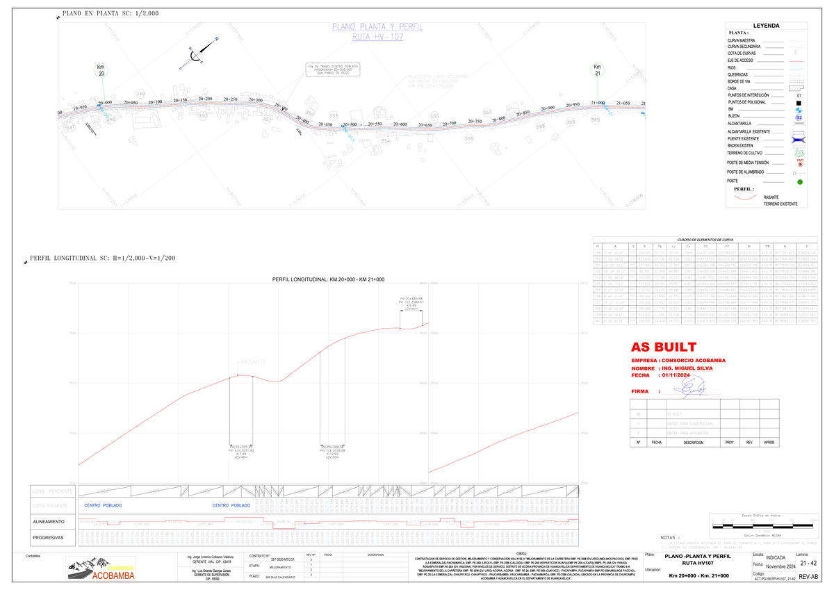 PLANO EN PLANTA Y PERFIL SC: 1/2,000 - RUTA HV107 (Km 1-40) - Studocu