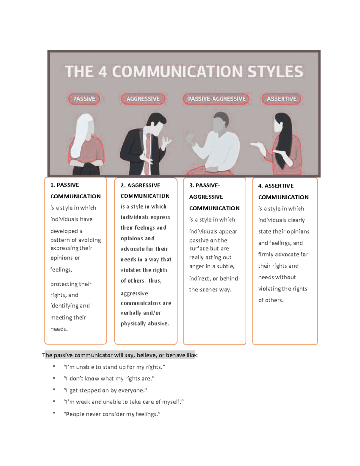 Communication Styles - 1. PASSIVE COMMUNICATION is a style in which ...