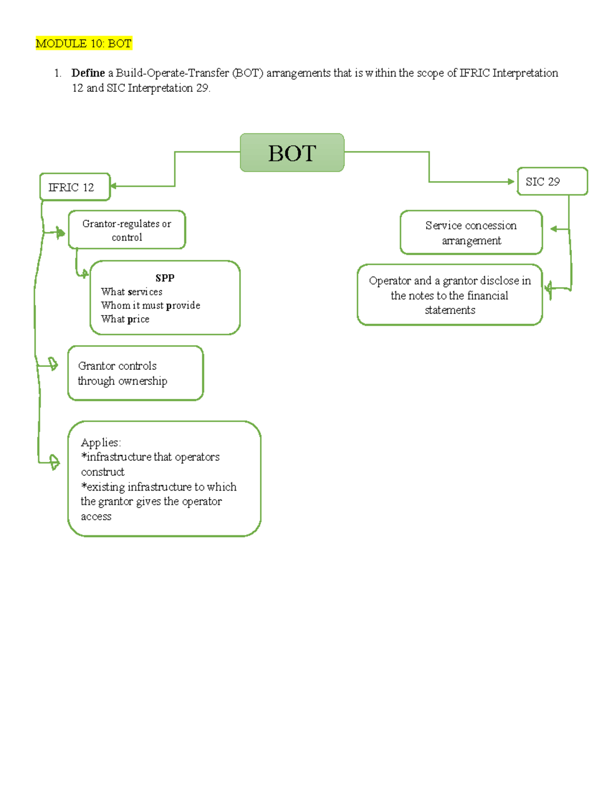 BOT - Build-Operate-Transfer Arrangements and Accounting Procedures ...